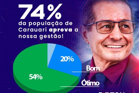 Prefeito Airton Siqueira comemora 74% de aprovação popular em Carauari, aponta pesquisa